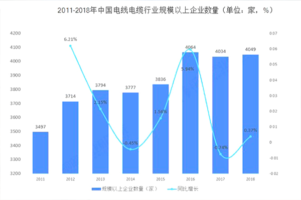 近年中国电线电缆产业竞争格局全局观